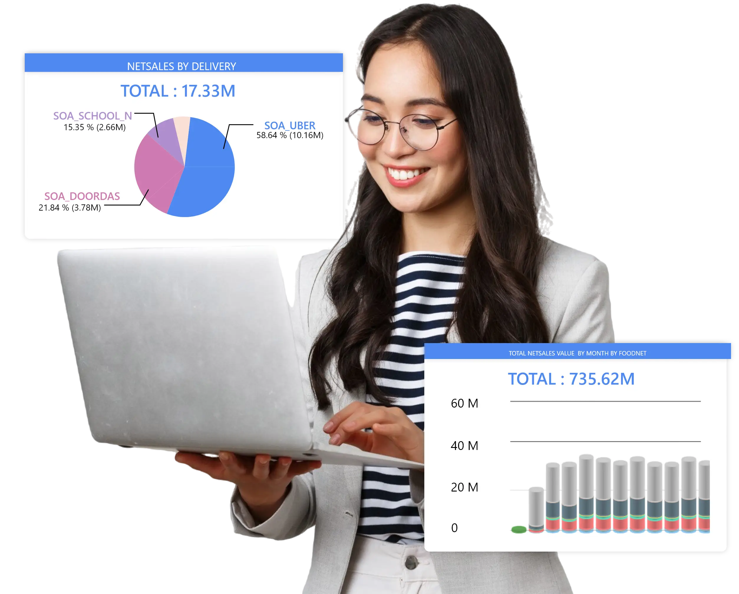IDA Platform